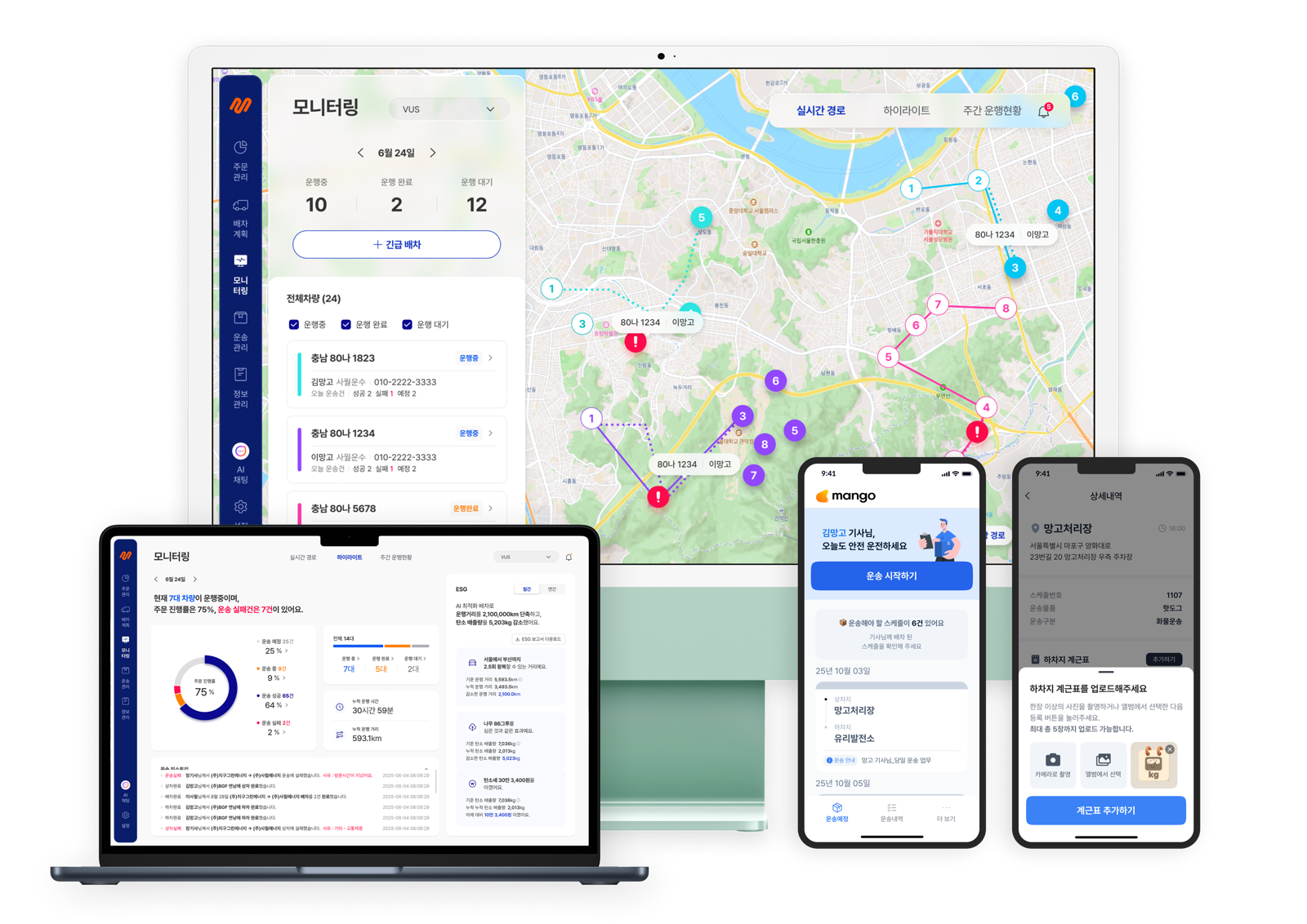 MANGO Multi-device Platform Mockup